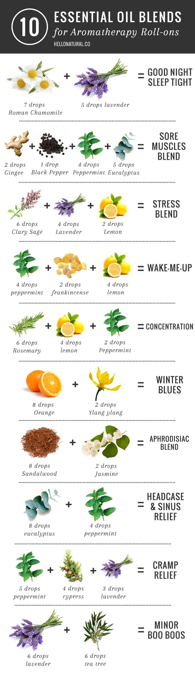 Aromatherapy Blends For Roll Ons 